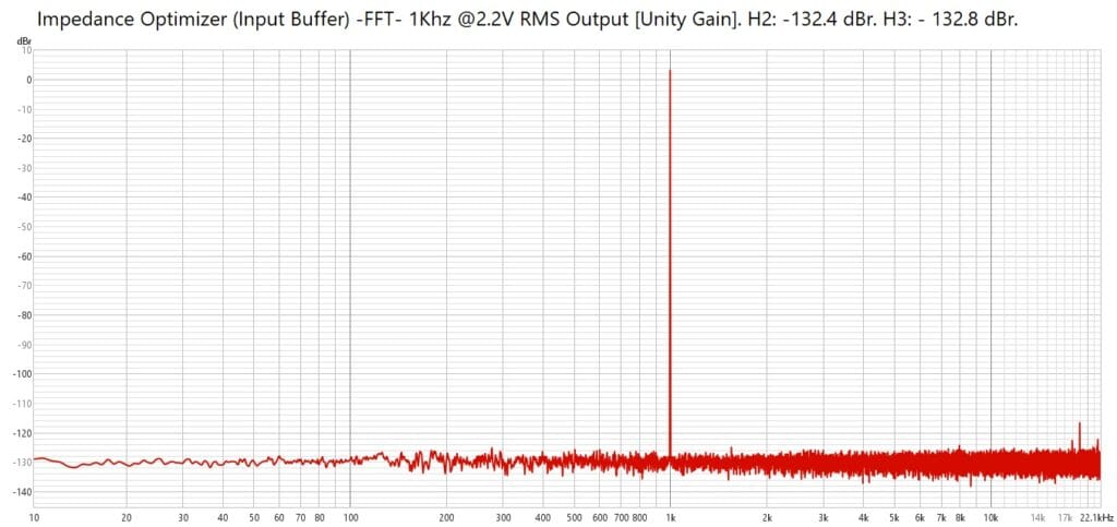 Elysium Labs Impedance Optimizer Input Buffer FFT