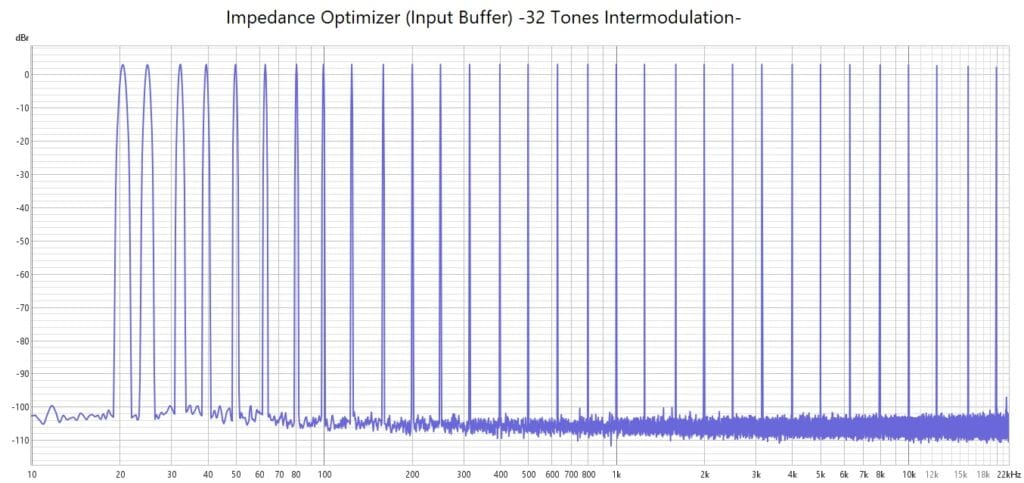 Elysium Labs Impedance Optimizer Input Buffer IMD