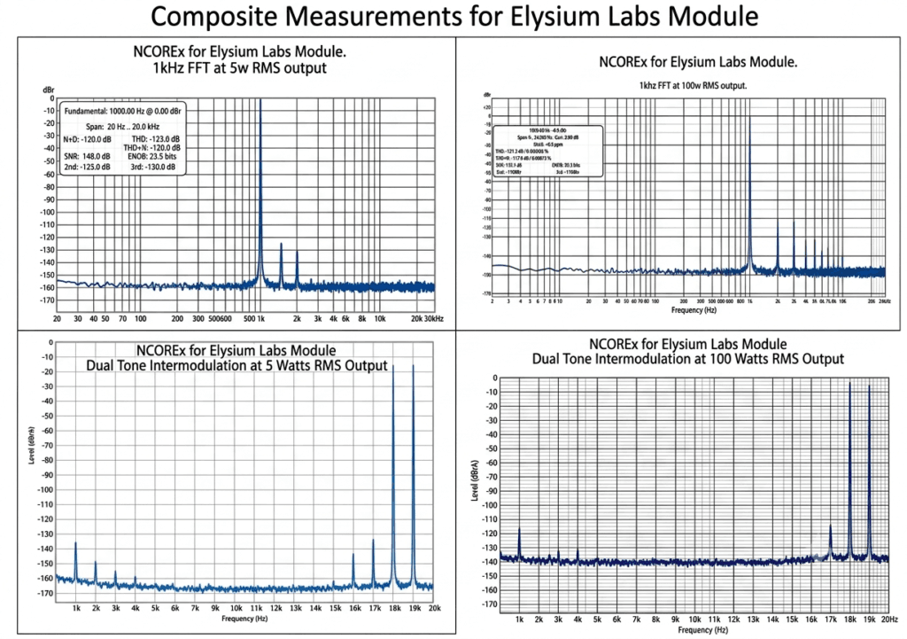 Elysium labs ncx oem module IMD FFT