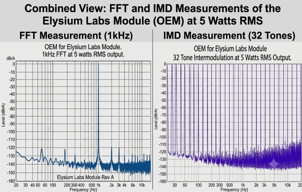 Elysium labs oem module IMD FFT
